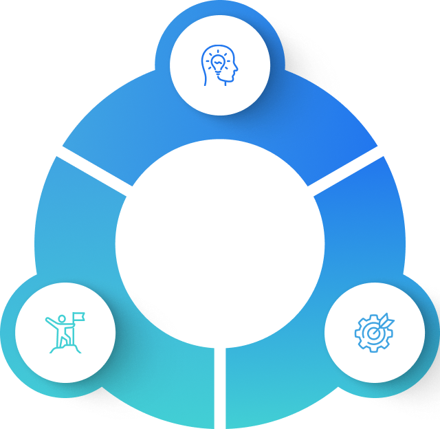 TDG