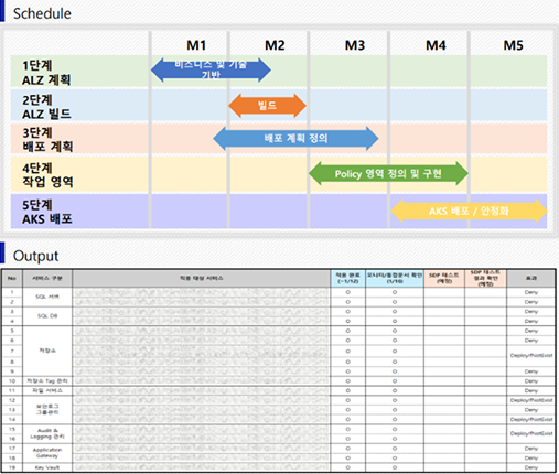 S기업 Azure Landing zone 구성