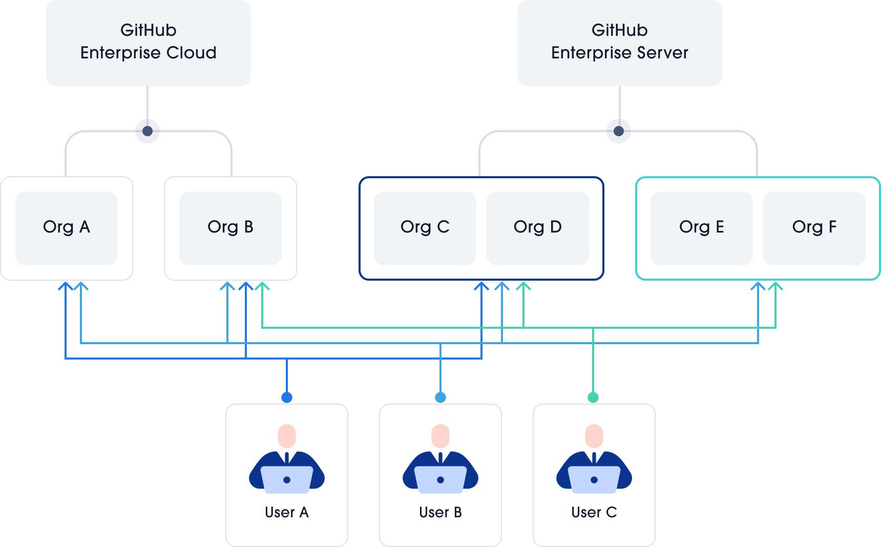 GitHub Enterprise
