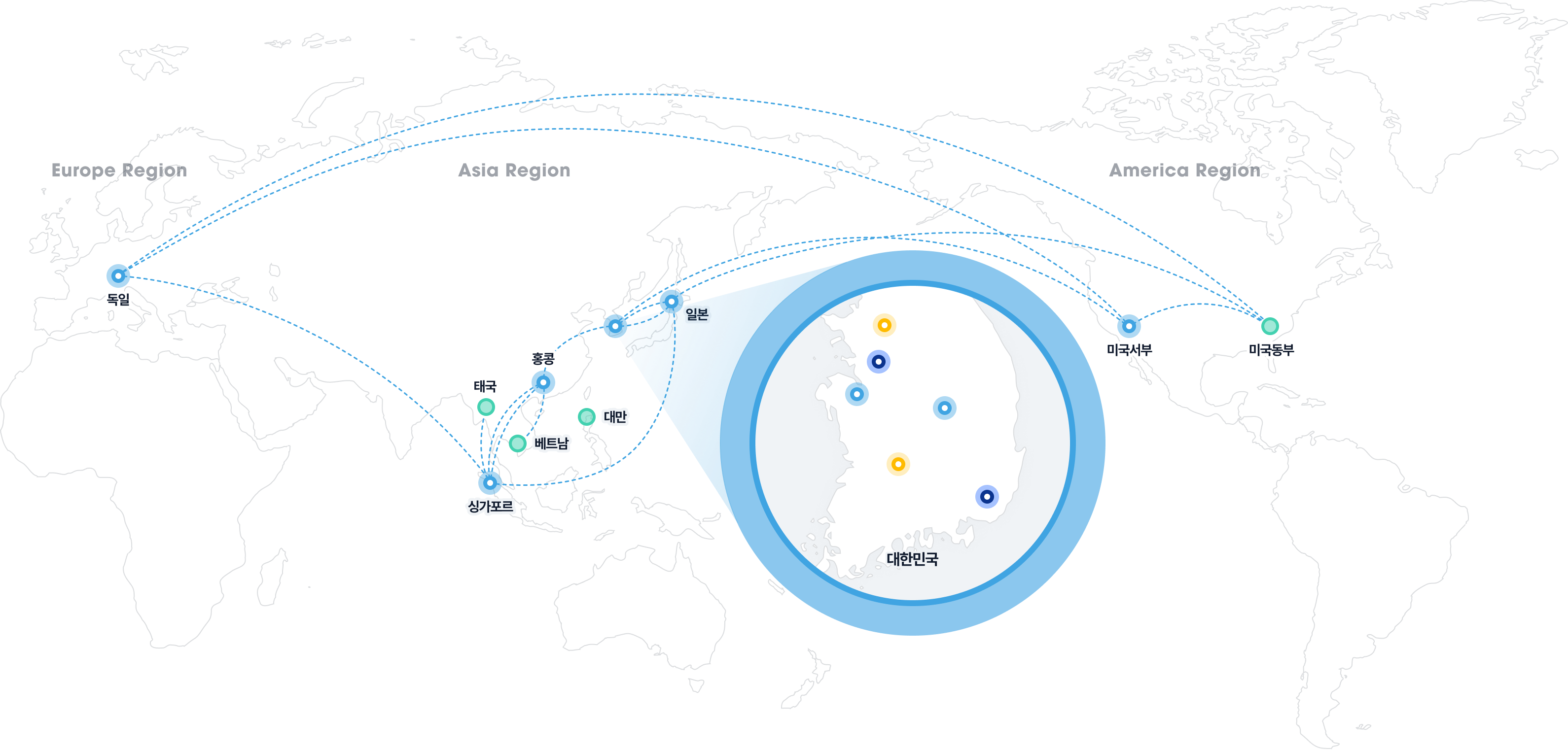 Global Regions