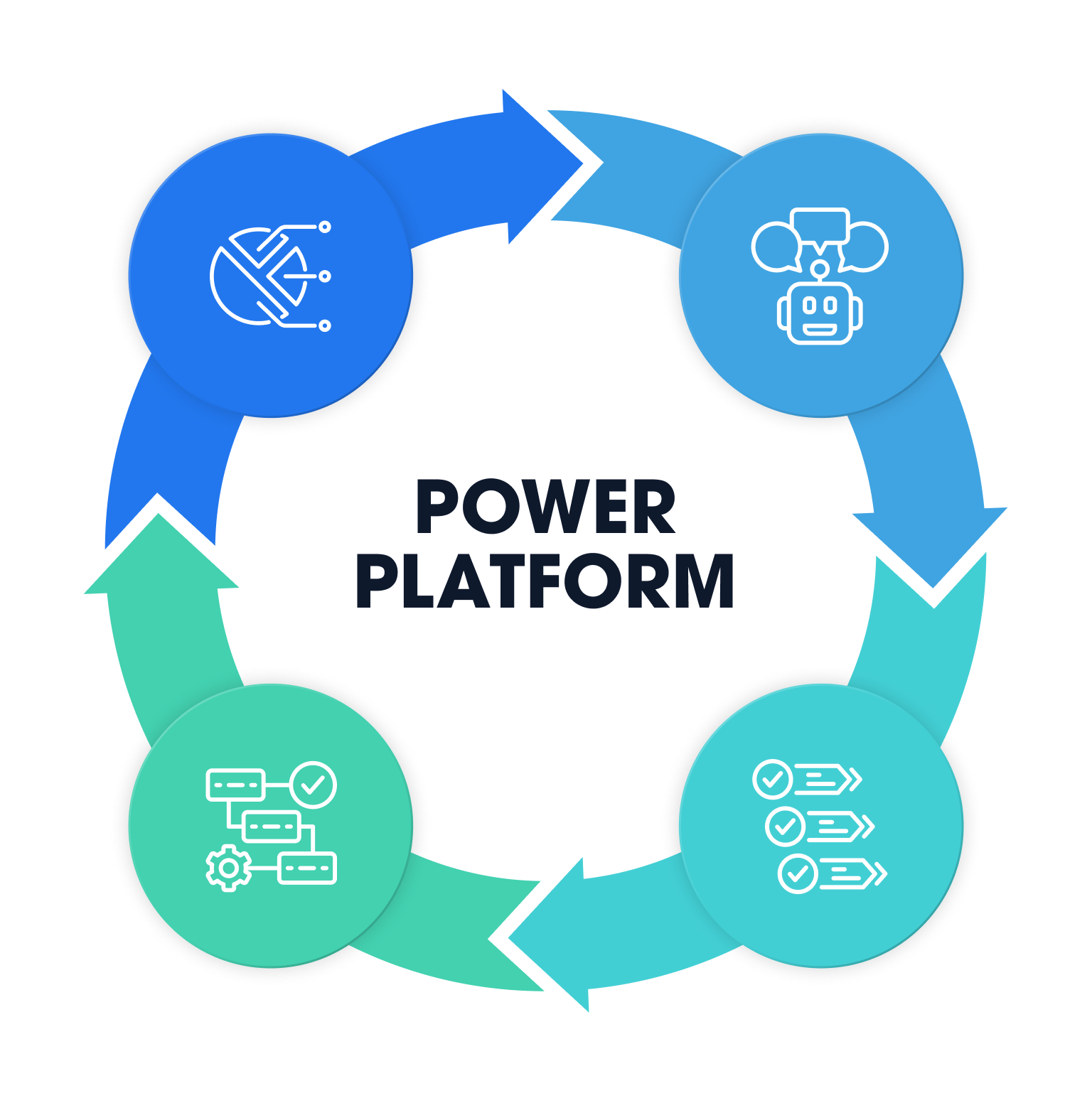 Power Platform