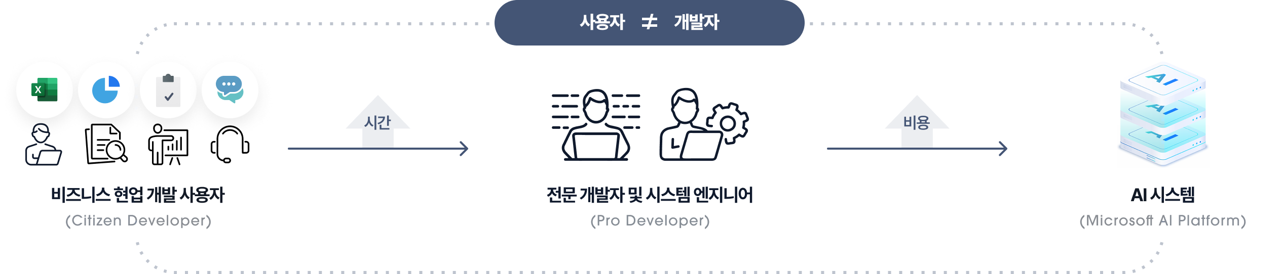 Non-Microsoft Power Platform