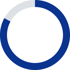 83%