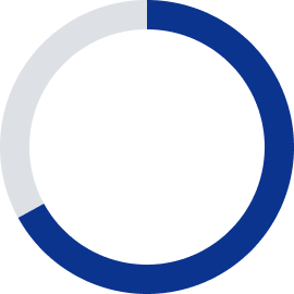 67%