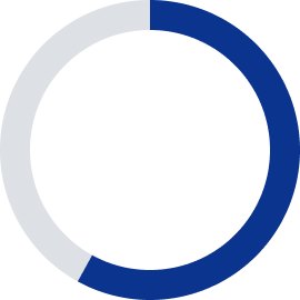 58%